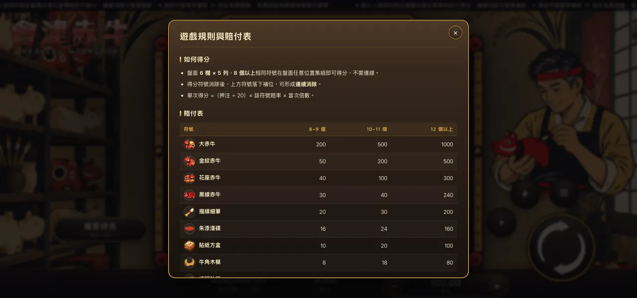 會津赤牛 — 遊戲內賠付表