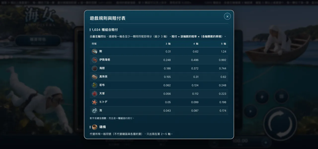 海女 — 遊戲內賠付表