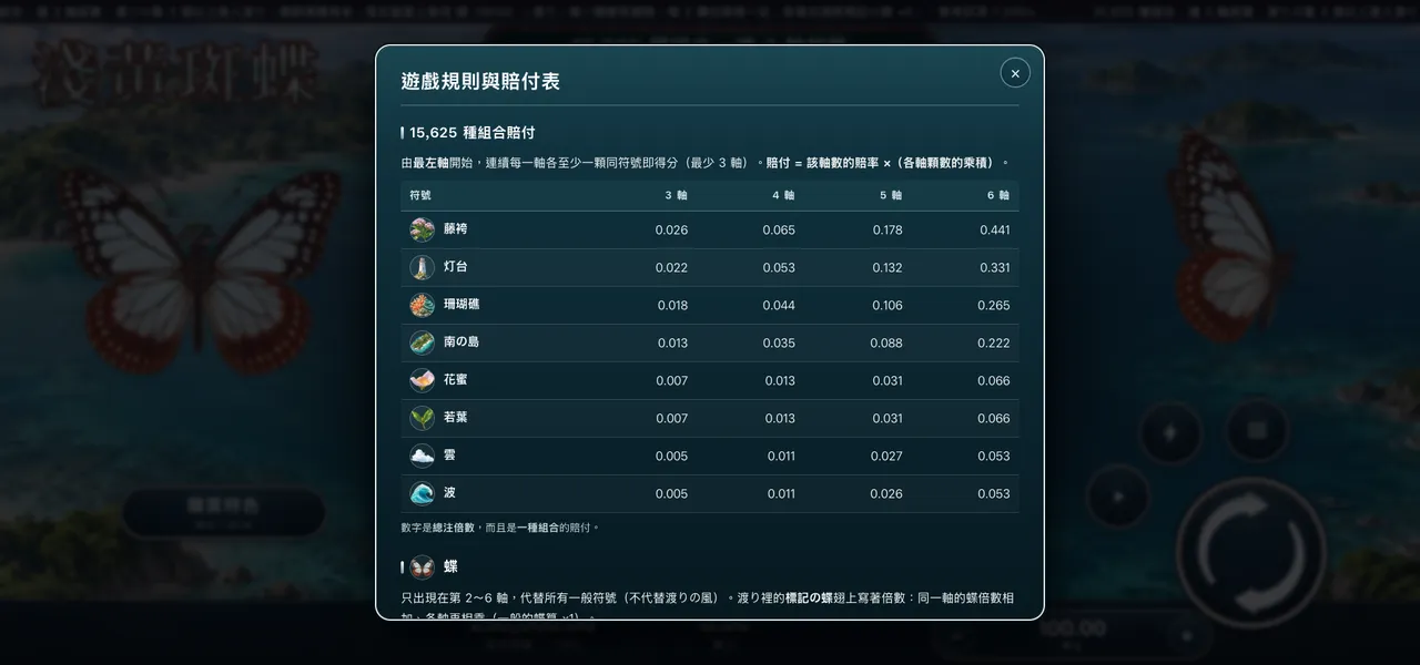 淺黃斑蝶 — 遊戲內賠付表