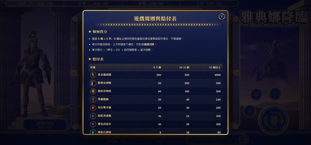雅典娜降臨 — 遊戲內賠付表