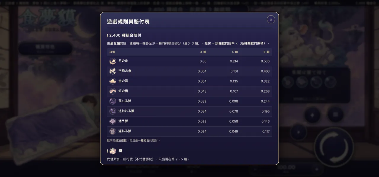 食夢貘 — 遊戲內賠付表