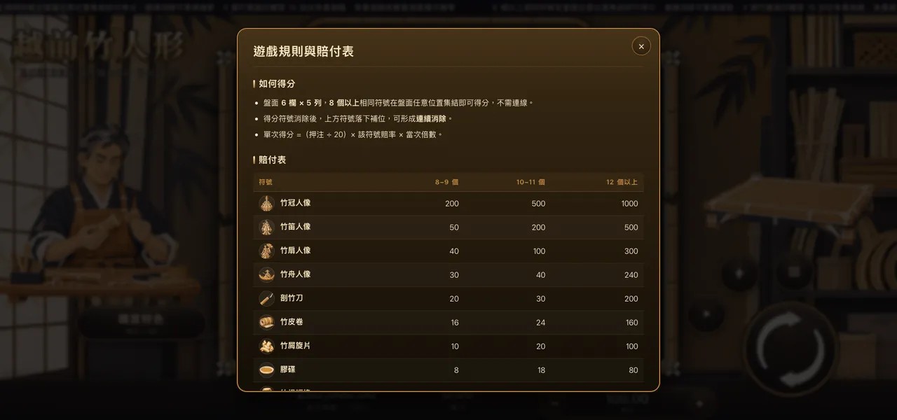 越前竹人形 — 遊戲內賠付表