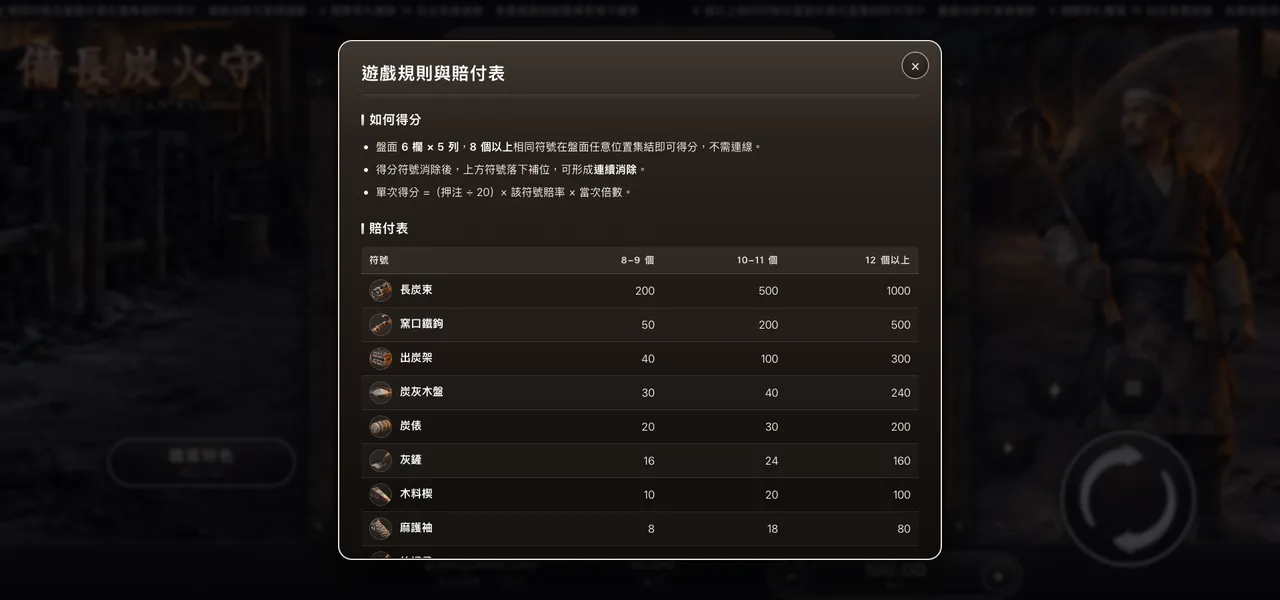 備長炭火守 — 遊戲內賠付表