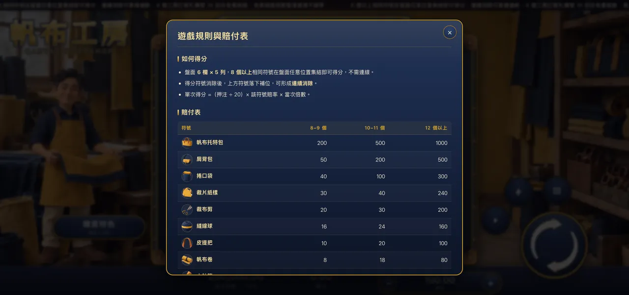 帆布工房 — 遊戲內賠付表