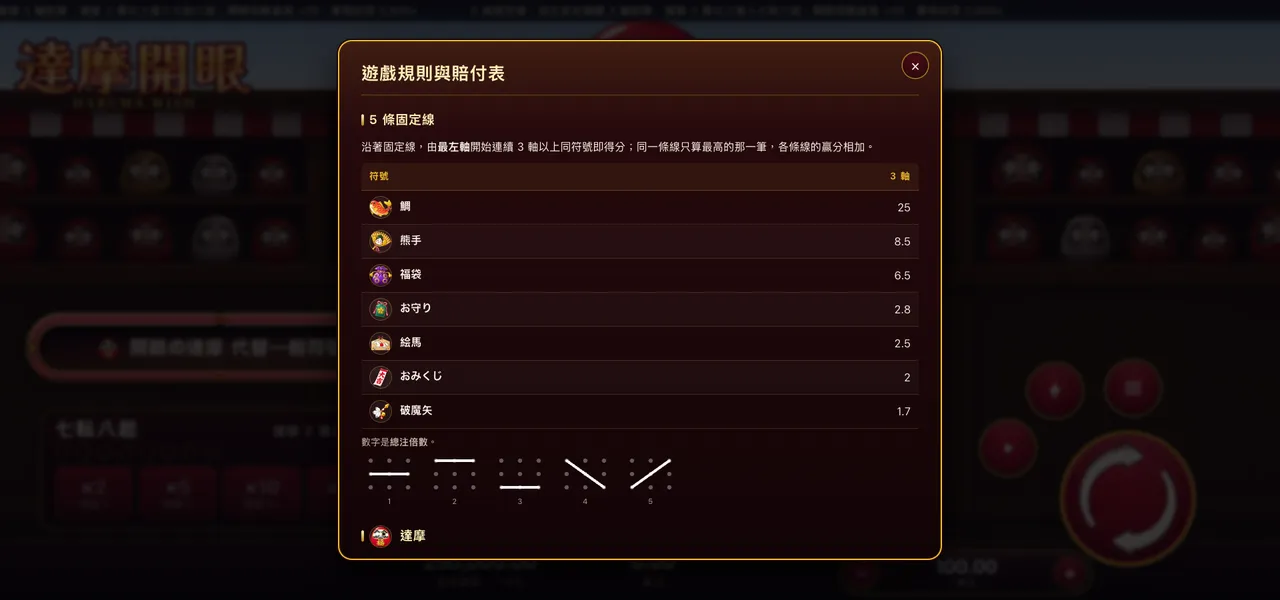 達摩開眼 — 遊戲內賠付表