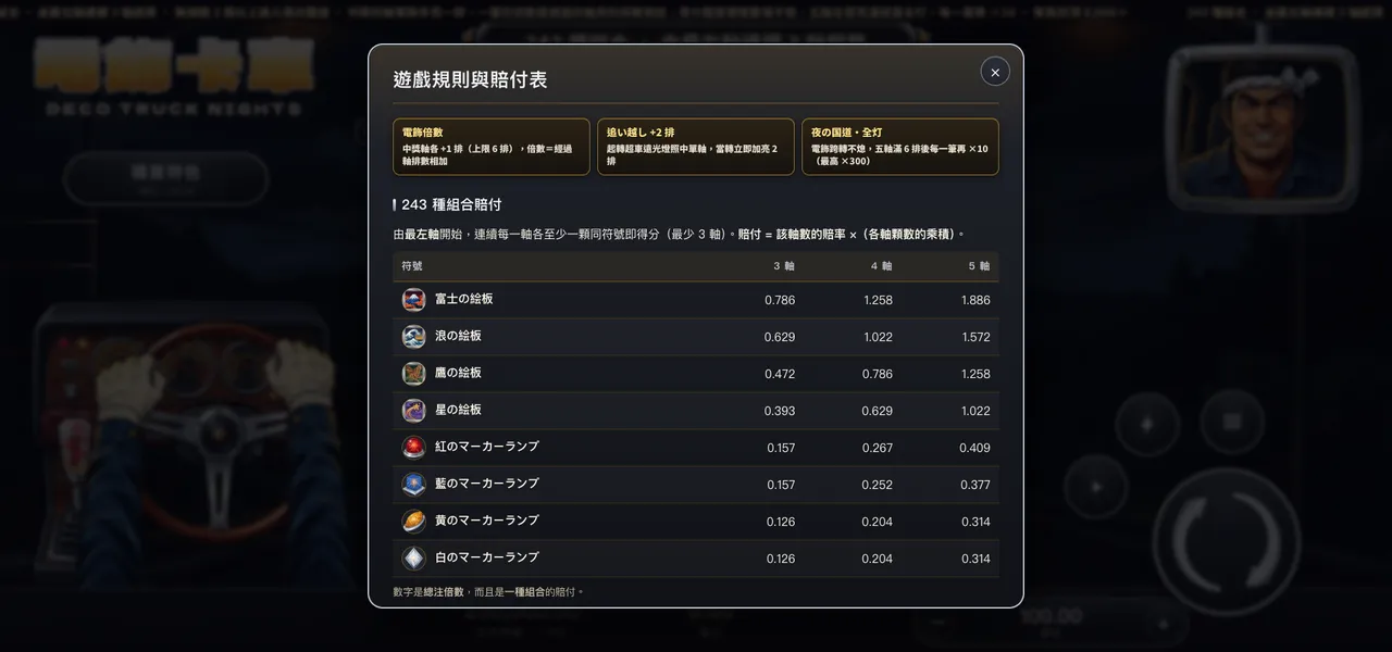 電飾卡車 — 遊戲內賠付表