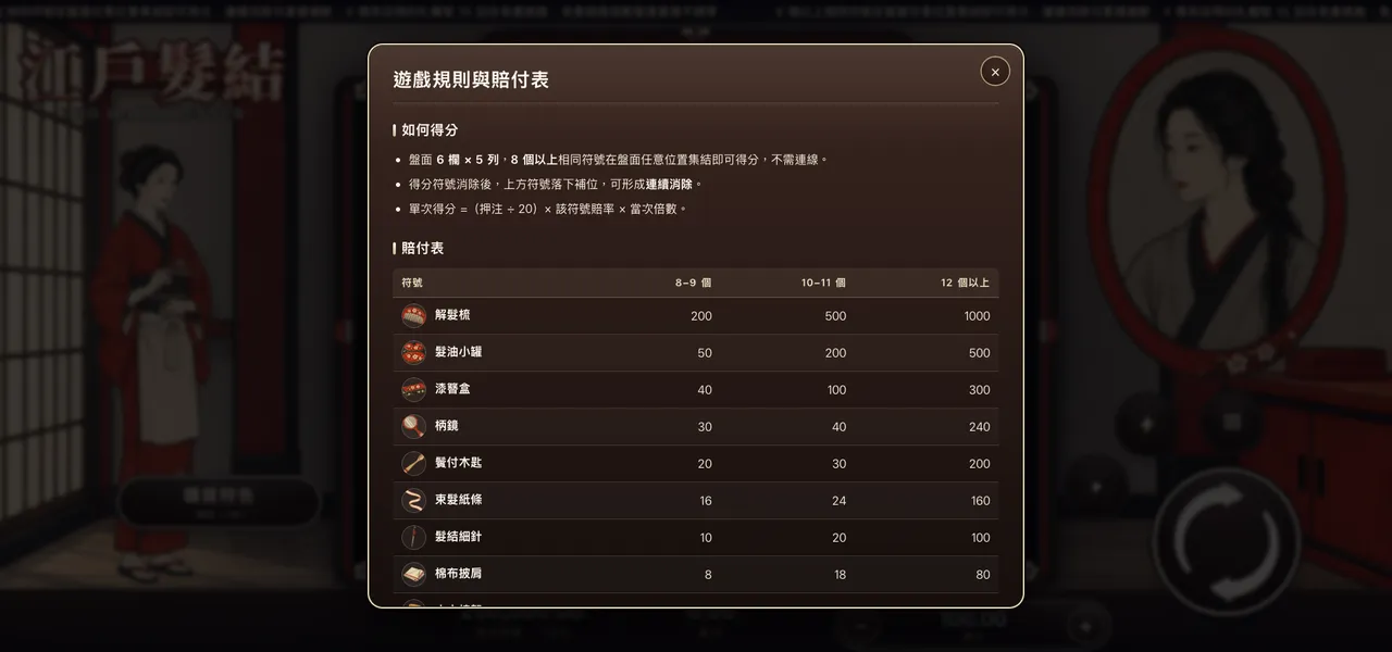 江戶髮結 — 遊戲內賠付表