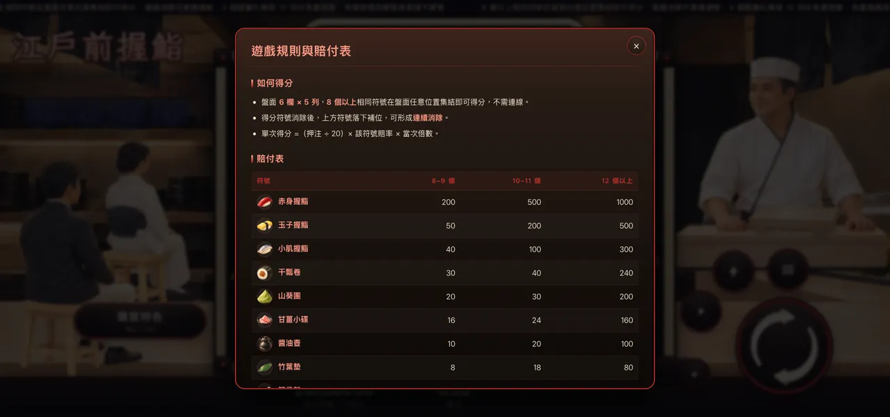 江戶前握鮨 — 遊戲內賠付表