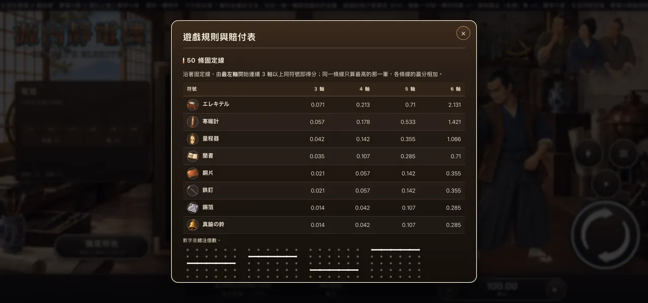 源內靜電機 — 遊戲內賠付表