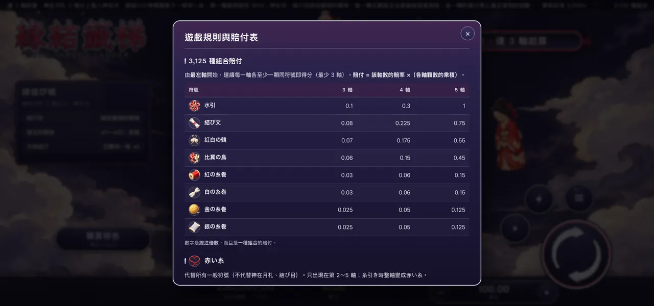 緣結籤梯 — 遊戲內賠付表