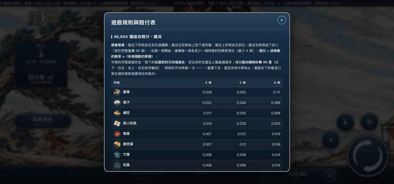 風神 — 遊戲內賠付表
