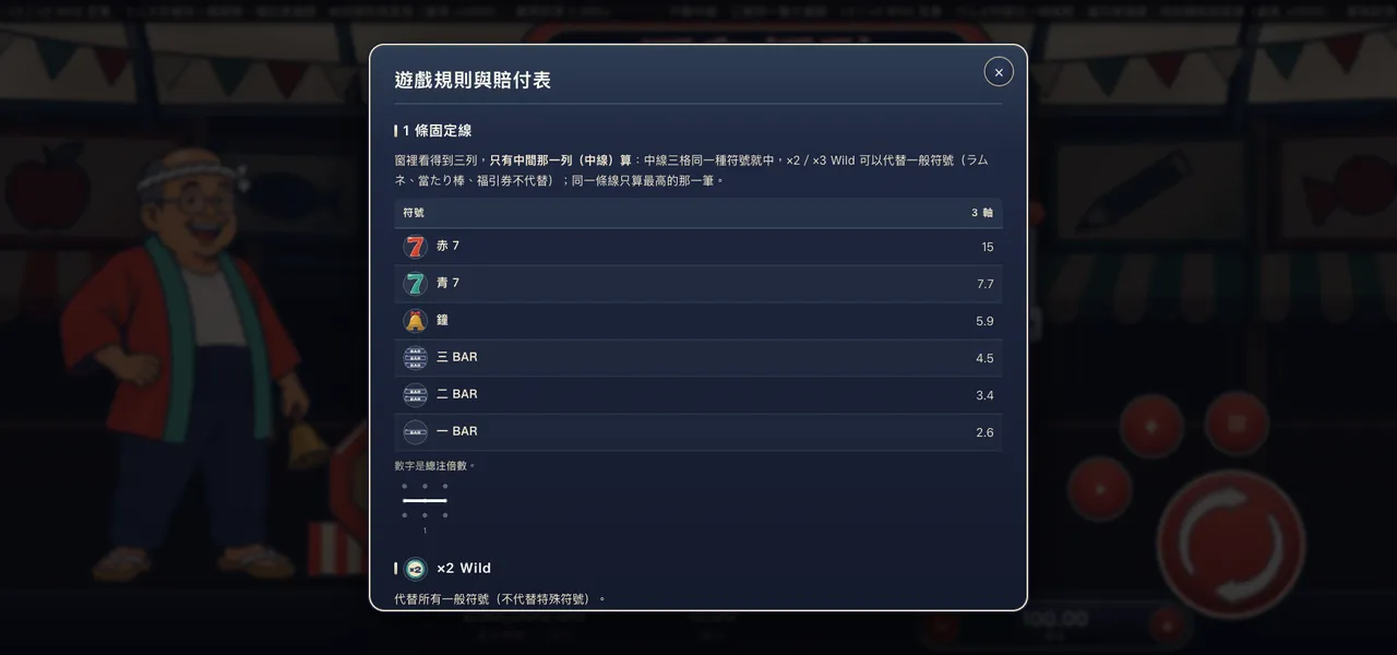 昭和福引 — 遊戲內賠付表