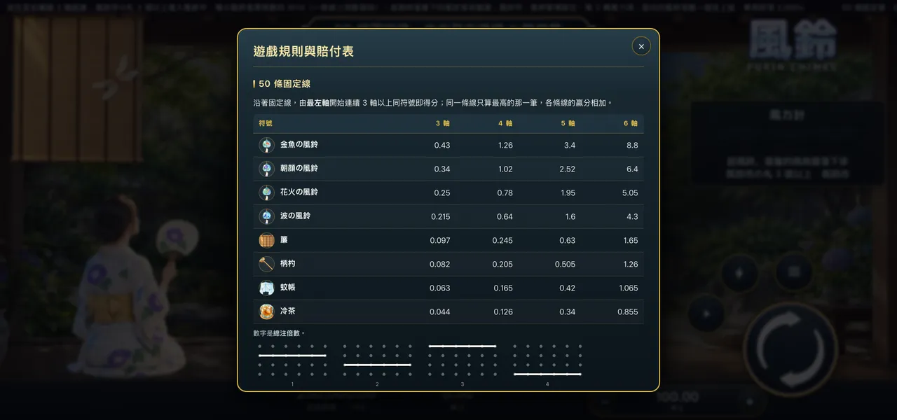 風鈴 — 遊戲內賠付表