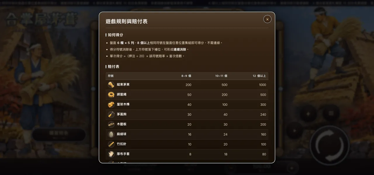 合掌屋茅葺 — 遊戲內賠付表