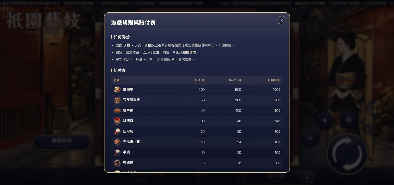 祇園藝妓 — 遊戲內賠付表