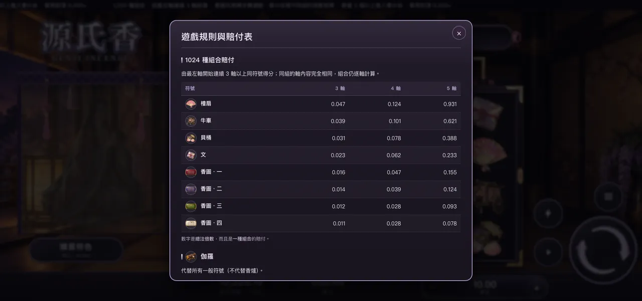 源氏香 — 遊戲內賠付表