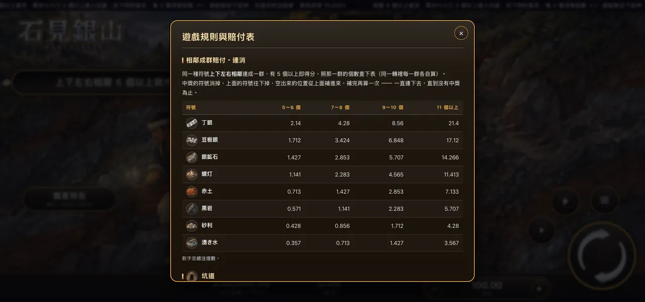 石見銀山 — 遊戲內賠付表