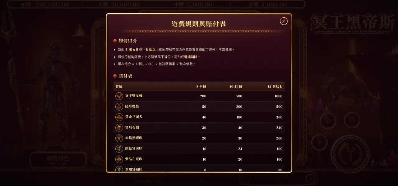 冥王黑帝斯 — 遊戲內賠付表