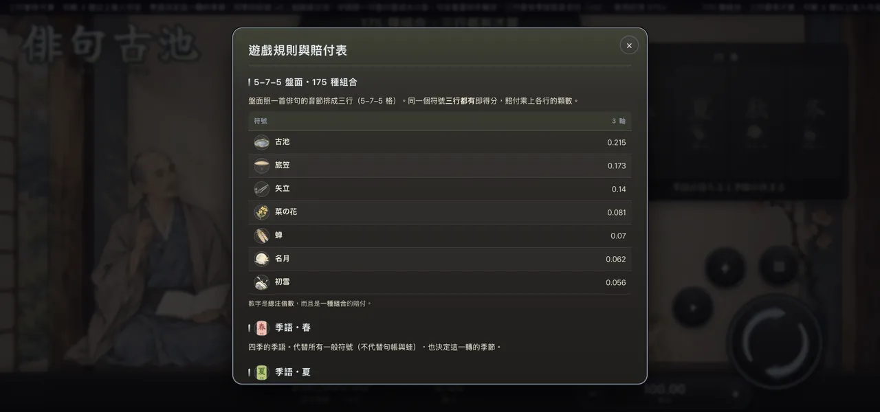 俳句・古池 — 遊戲內賠付表