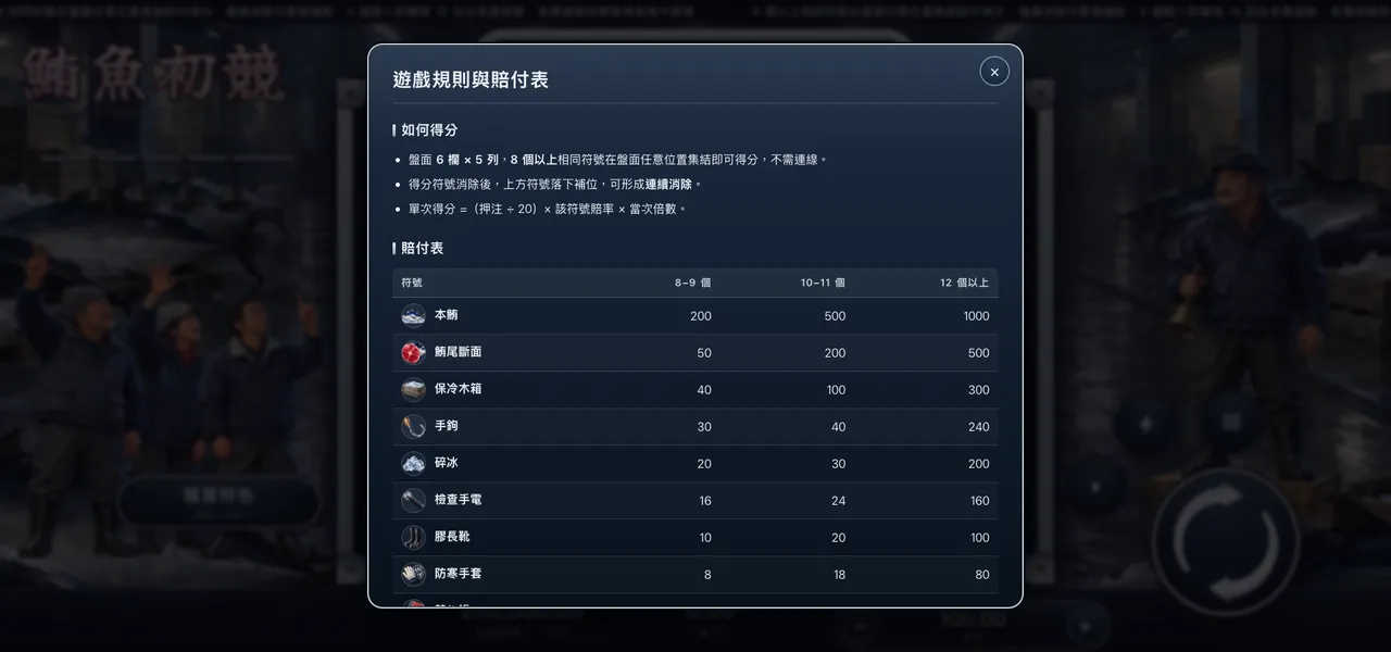 鮪魚初競 — 遊戲內賠付表