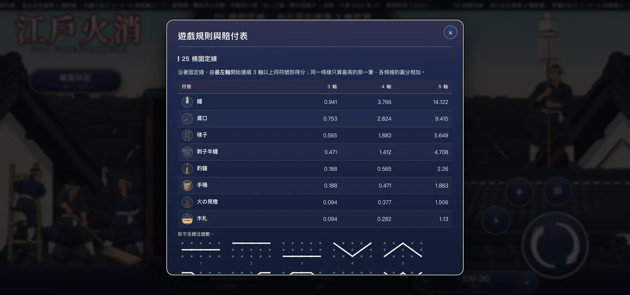 江戶火消 — 遊戲內賠付表