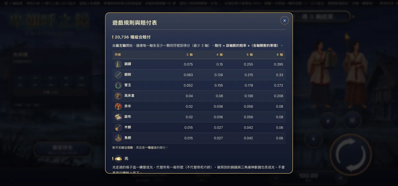 卑彌呼之鏡 — 遊戲內賠付表