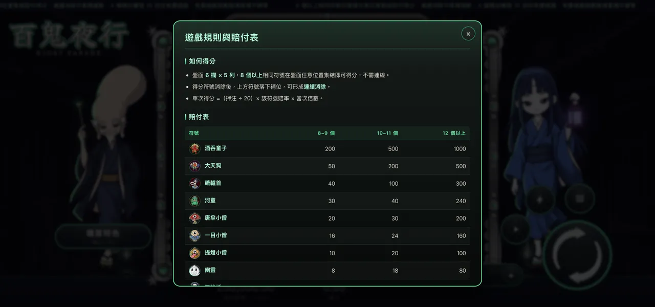 百鬼夜行 — 遊戲內賠付表