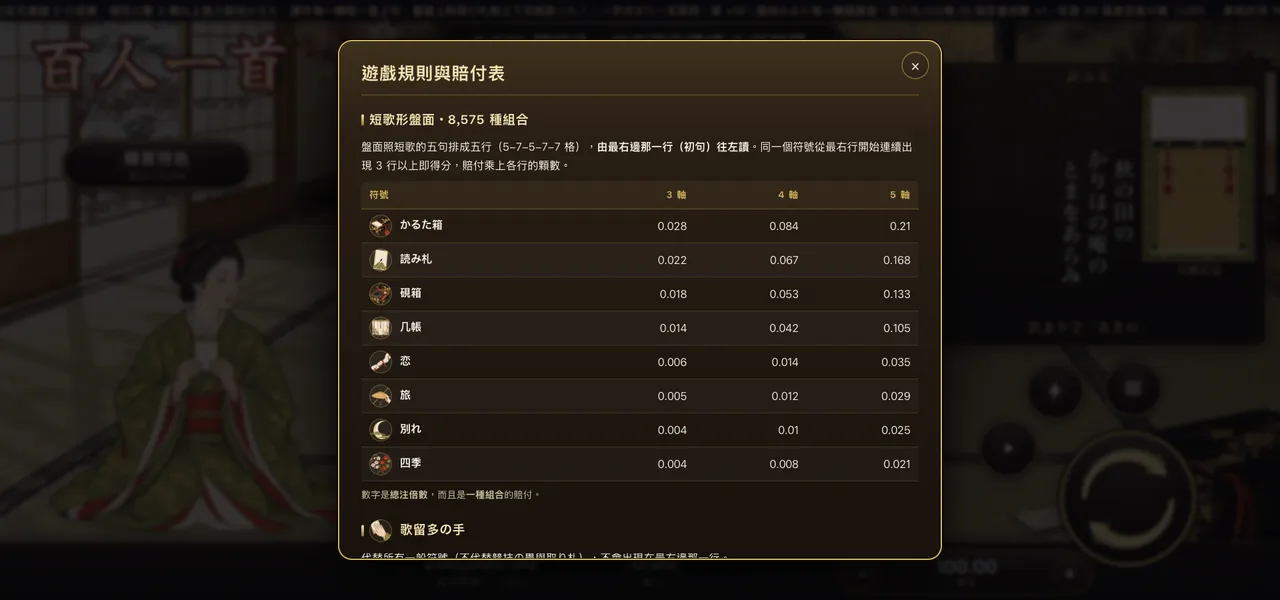 百人一首 — 遊戲內賠付表