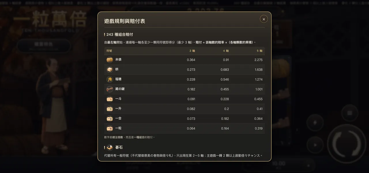 一粒萬倍 — 遊戲內賠付表