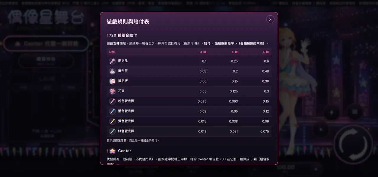 偶像星舞台 — 遊戲內賠付表