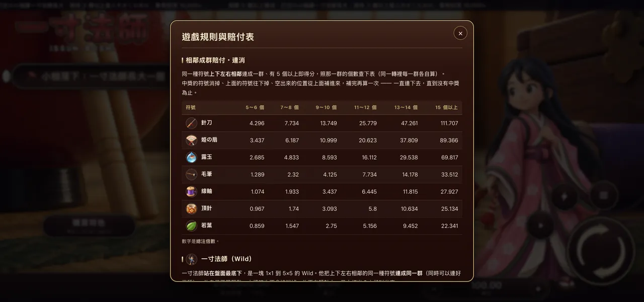 一寸法師 — 遊戲內賠付表
