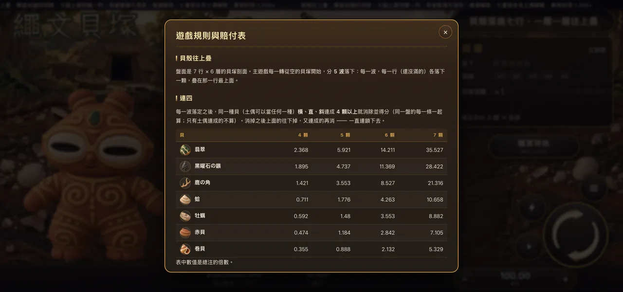繩文貝塚 — 遊戲內賠付表