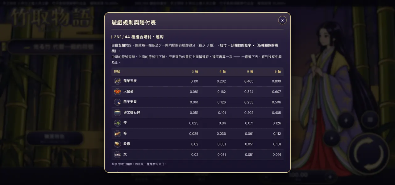 竹取物語 — 遊戲內賠付表
