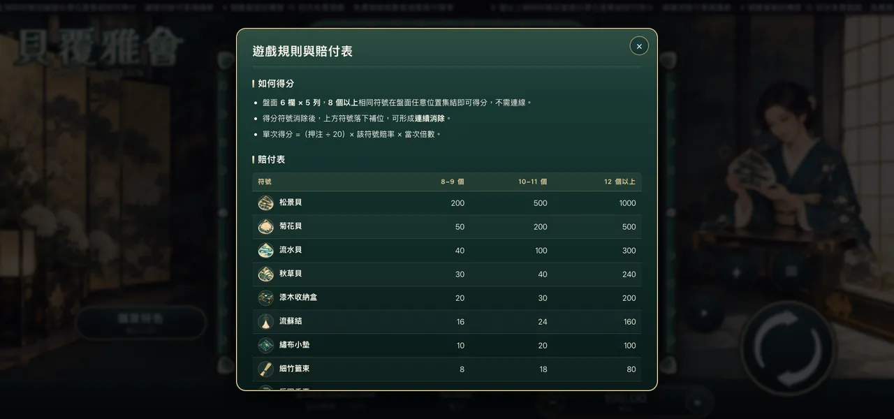 貝覆雅會 — 遊戲內賠付表
