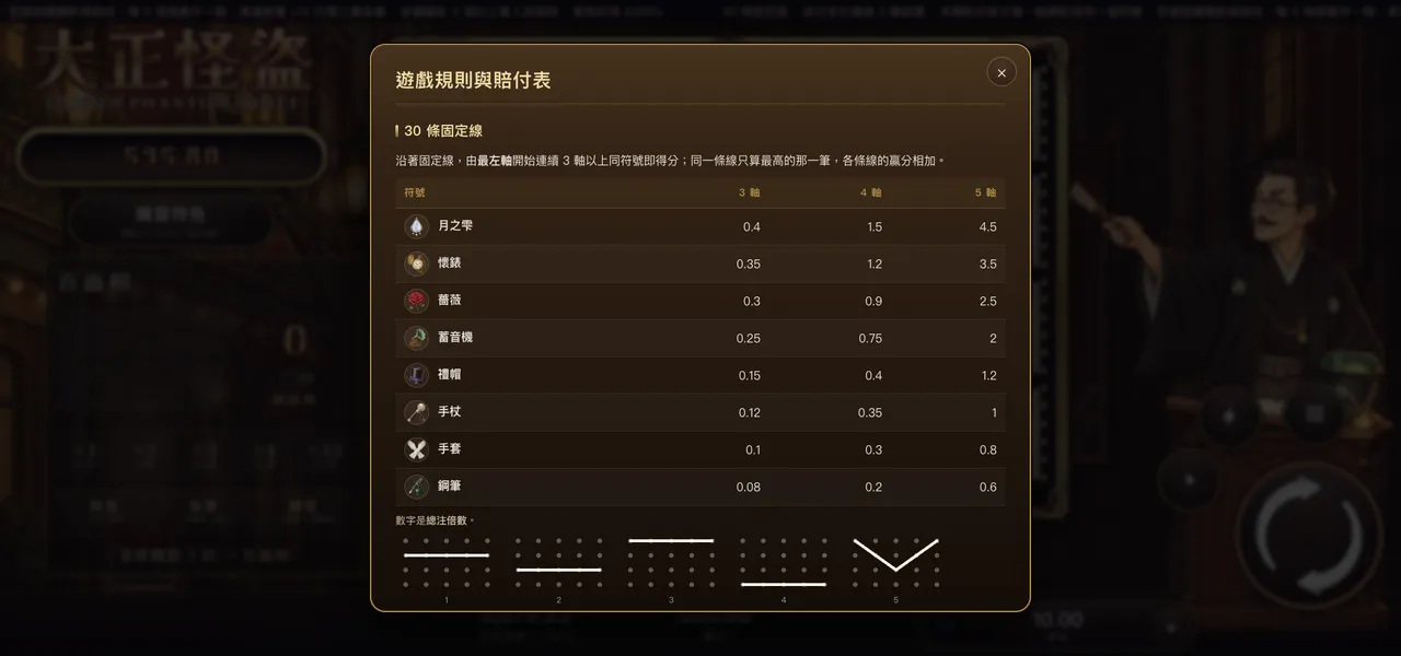 大正怪盜 — 遊戲內賠付表