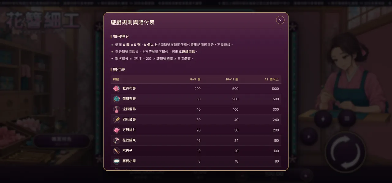 花簪細工 — 遊戲內賠付表