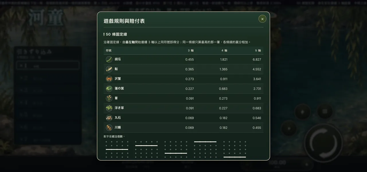 河童 — 遊戲內賠付表