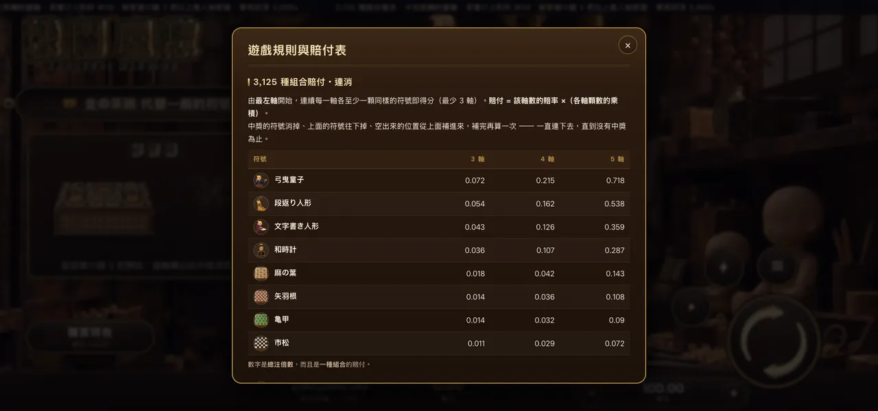 機關屋敷 — 遊戲內賠付表