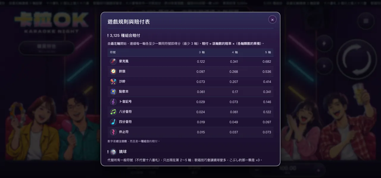 卡拉OK — 遊戲內賠付表