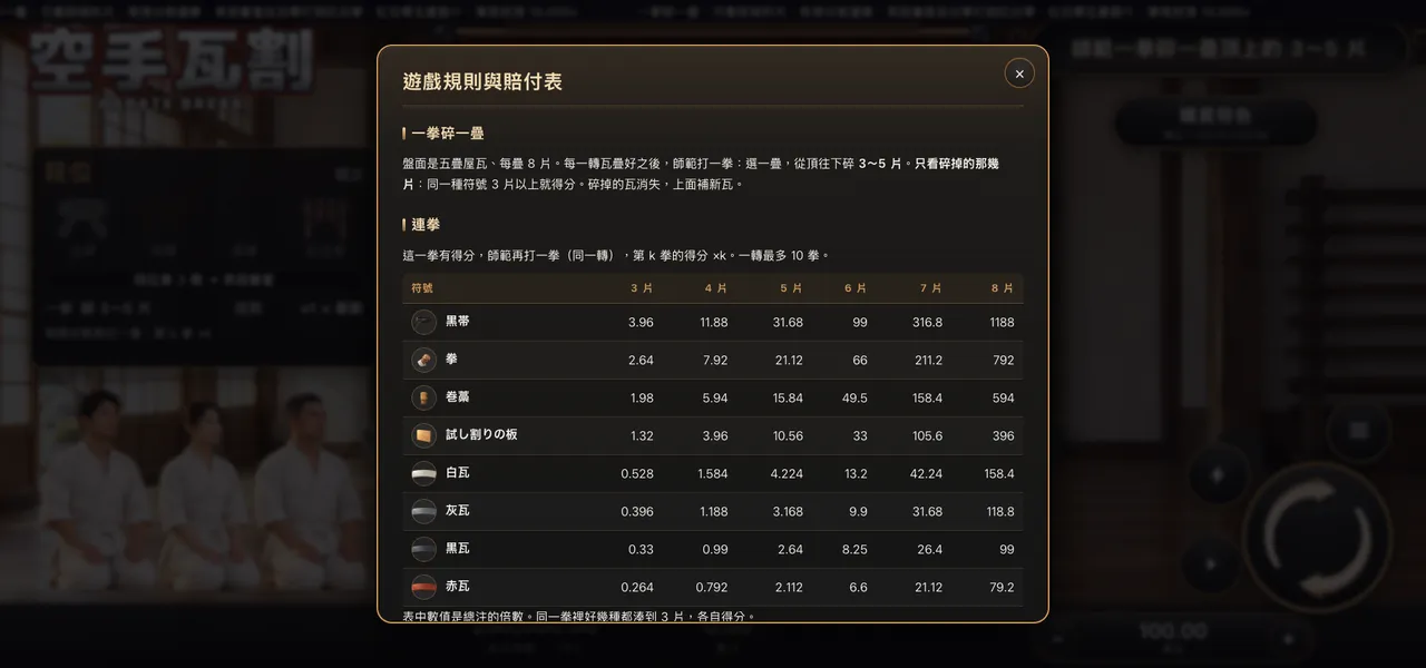 空手瓦割 — 遊戲內賠付表