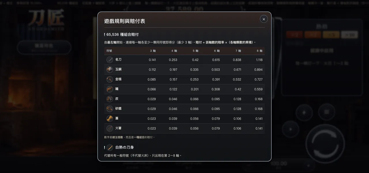 刀匠 — 遊戲內賠付表