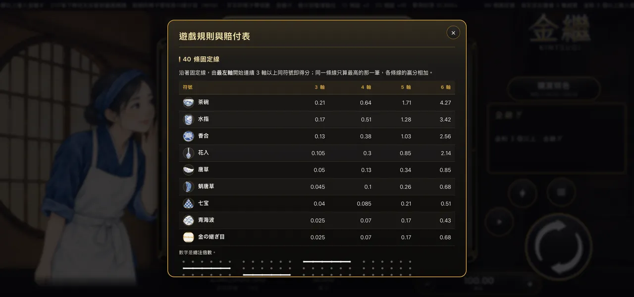 金繼 — 遊戲內賠付表