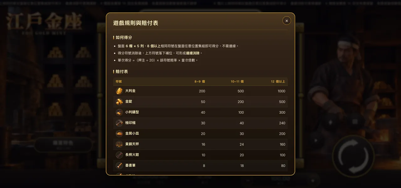 江戶金座 — 遊戲內賠付表