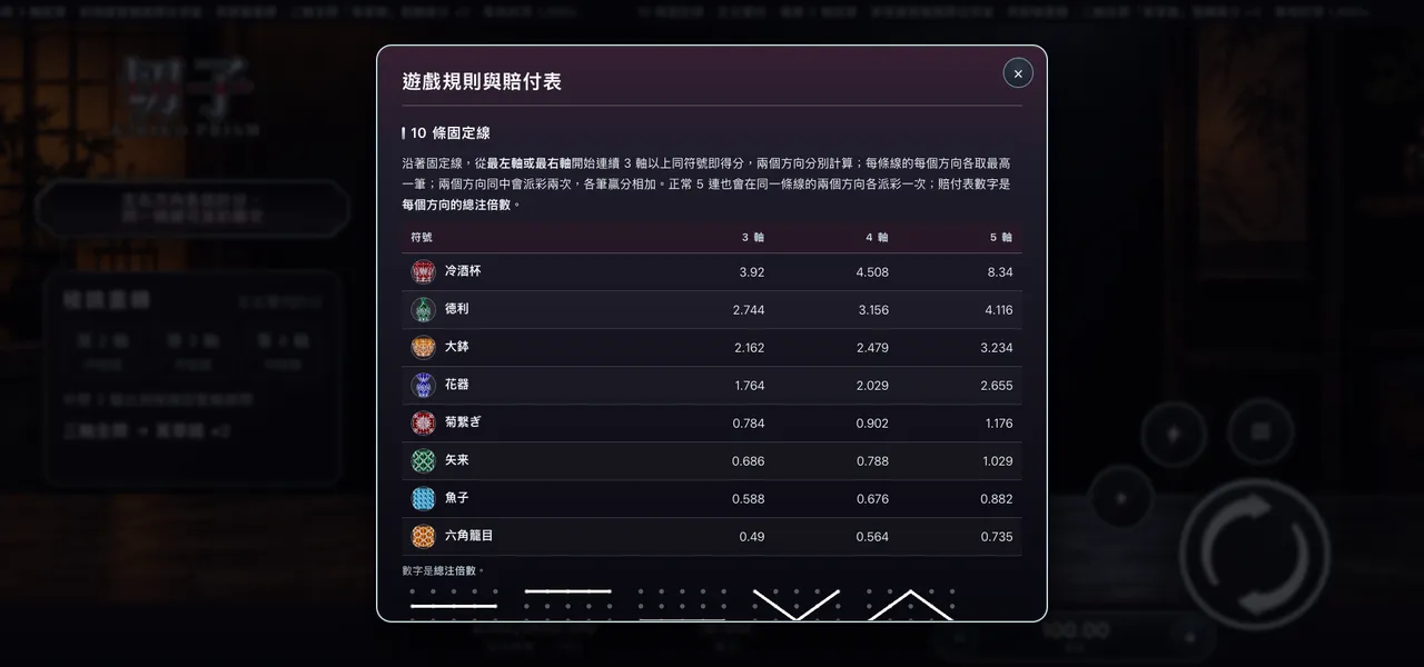 切子硝子 — 遊戲內賠付表