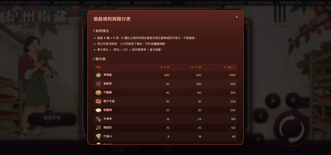 紀州梅藏 — 遊戲內賠付表