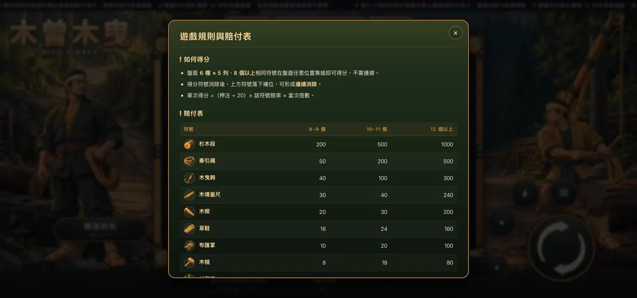 木曾木曳 — 遊戲內賠付表