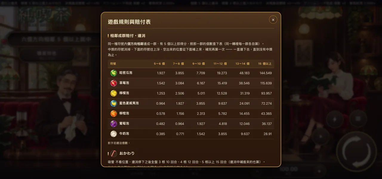 純喫茶 — 遊戲內賠付表