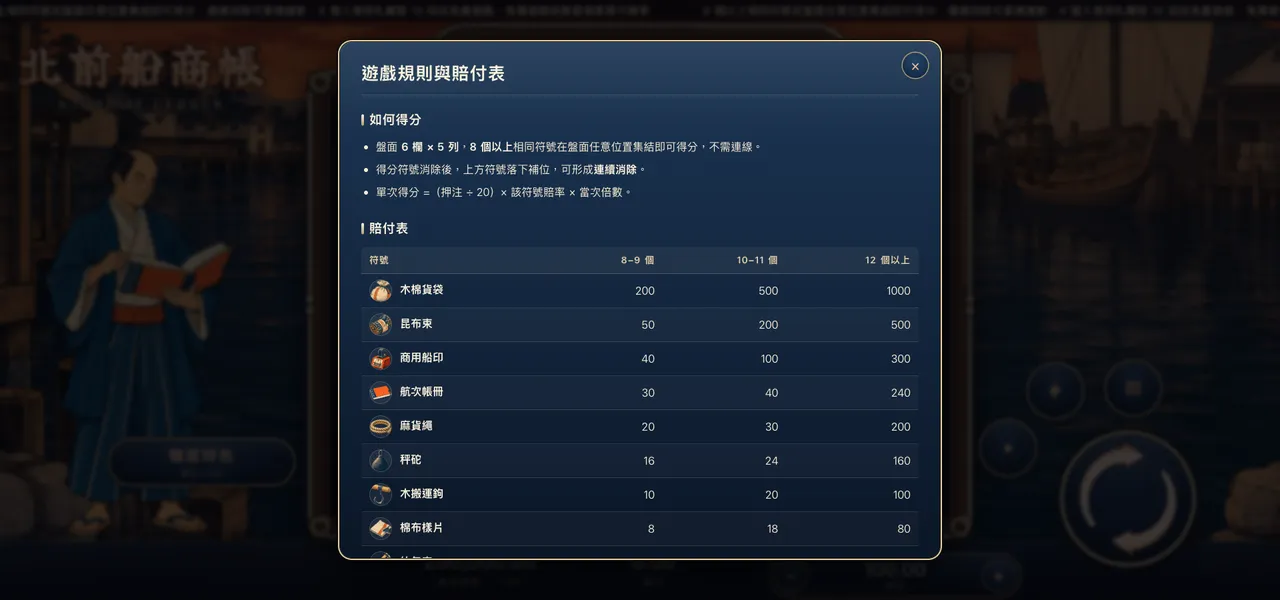 北前船商帳 — 遊戲內賠付表