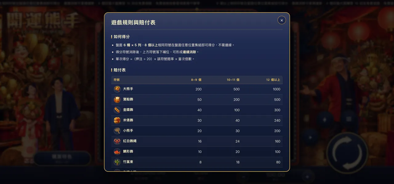 開運熊手 — 遊戲內賠付表