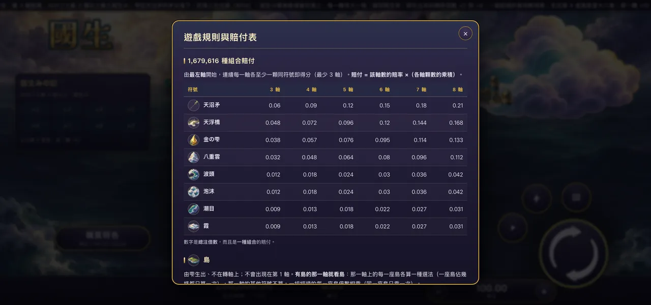 國生 — 遊戲內賠付表